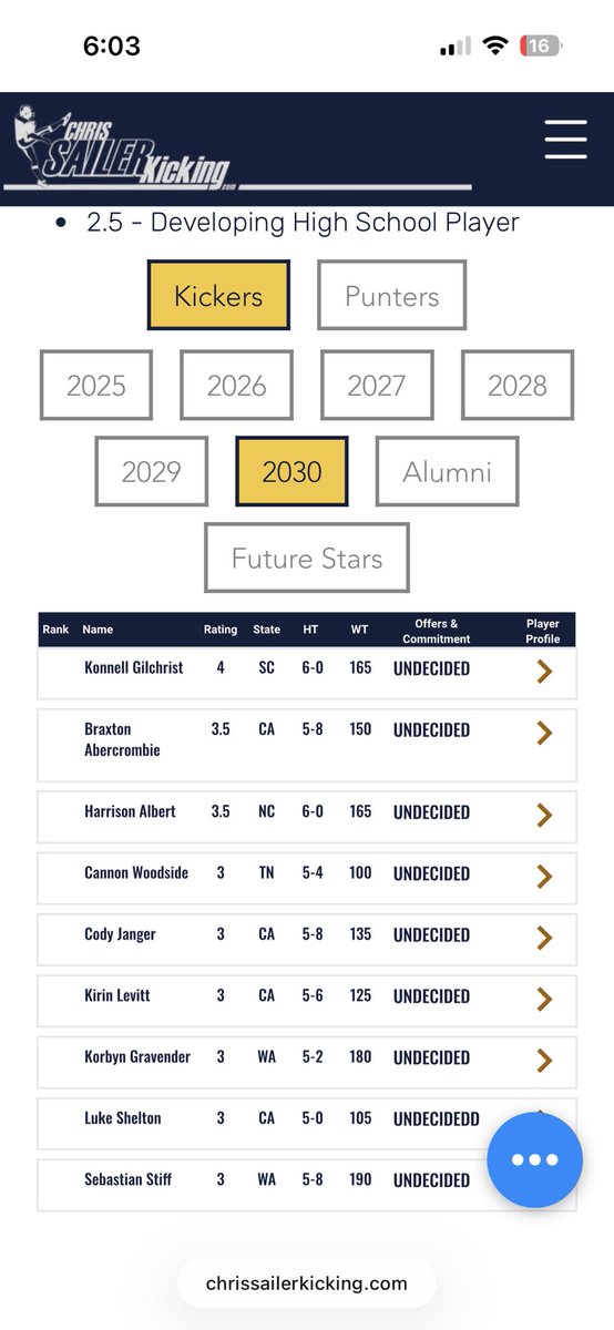 KonnellG's tweet photo. Extremely blessed to be ranked #1 kicker and punter in the nation by @Chris_Sailer and just looking forward to putting In more work to get better and big thanks to @CoachEBenton for helping me get there. https://t.co/uNBc5yg3bJ