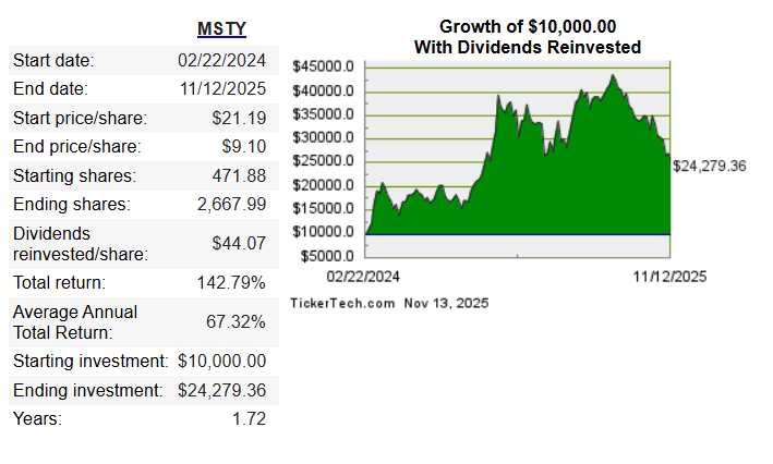 Devoted Dividend Investor tweet media