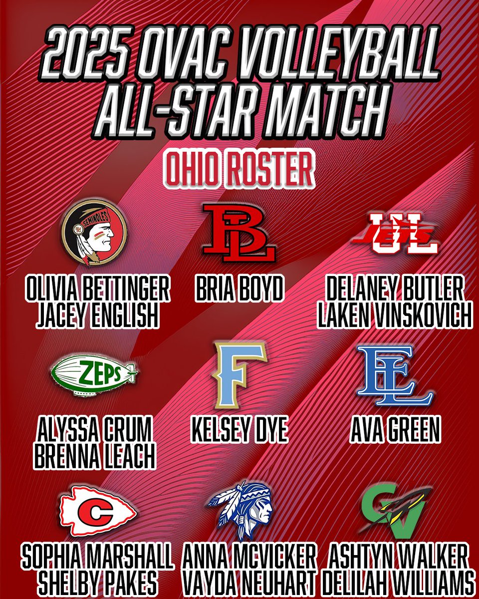 Ohio Valley Athletic Conference tweet media