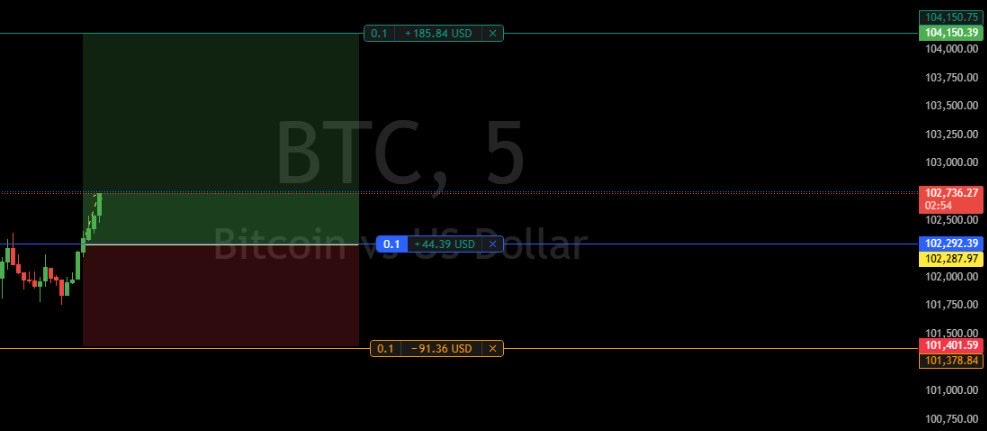 binary_metrix_'s tweet image. Btc running in VIP