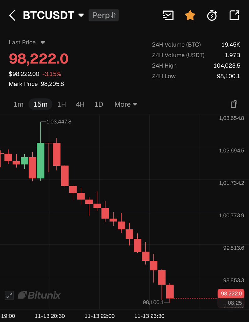 ChittiDinesh's tweet image. Do you know how to step down in the stairs?

Watch BTC chart here.
