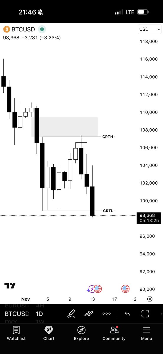 Bitcoin Dump Sponsored by CRT.

Cr:<a href="/Romeotpt/">Raid</a>