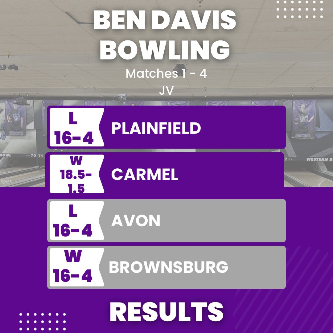 Ben Davis Bowling tweet media