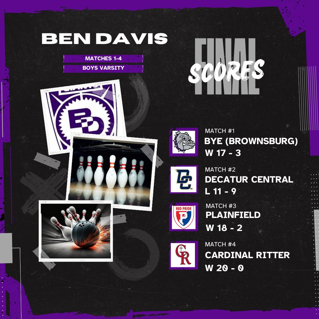 Ben Davis Bowling tweet media