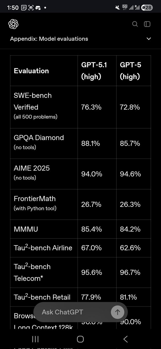 techfrenAJ's tweet image. 5.1 bench results
