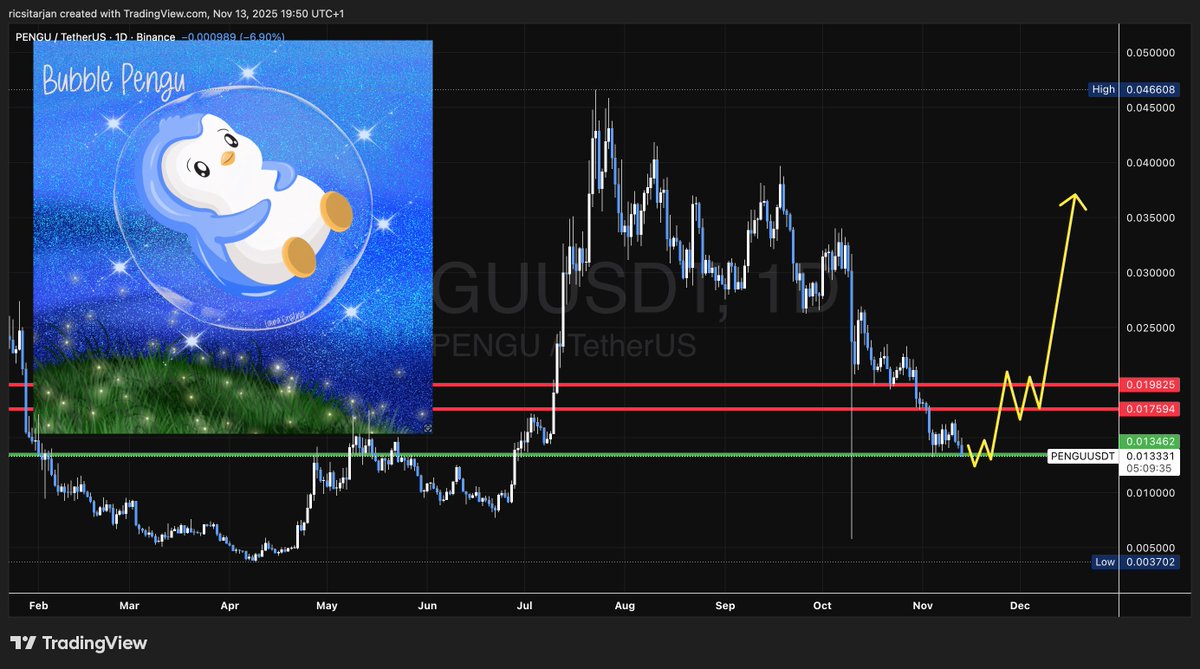 ricsitarjan's tweet photo. Daily $PENGU report #200
Special day today, we hit day 200. I wanna thank you guys for the support on these post. Love you. Let's just stay in the PENGU bubble. Amazing art by Laura🤍 on this special day.
PENGU IS KING 
BILLIONS WILL HUDDLE https://t.co/DfbKpZbTQH