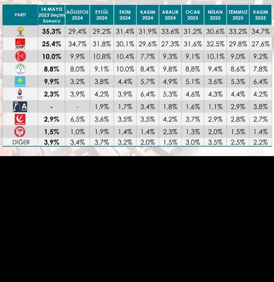 10 ANKET SONUCU 👇👇👇

"Fatih Ürek" Beşiktaş'tan "orman bakanlığı" "Tuncay şanlı" "Fatih Altaylı" #TemizBelediyeGüçlüTürkiye #WeAreWithYouRafa "Rafa Silva" #şehidinvartürkiye #KademesizYanlışTutanak "Orman Genel Müdürlüğü'ne" "muazzez abacı" C-130 Hırvatistan'da İmamoğlu 👇👇👇