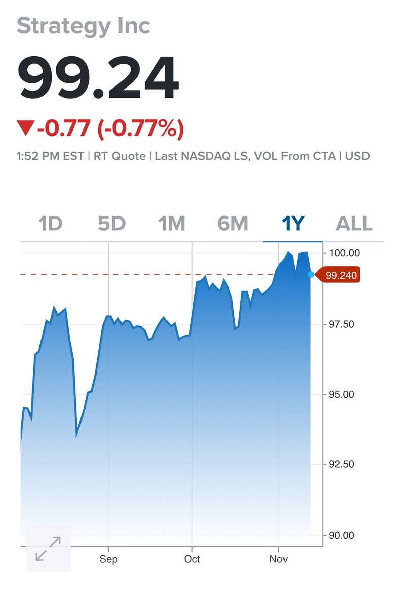 adamkapit's tweet image. How long before something here breaks???
#MSTR #BTC #STRC