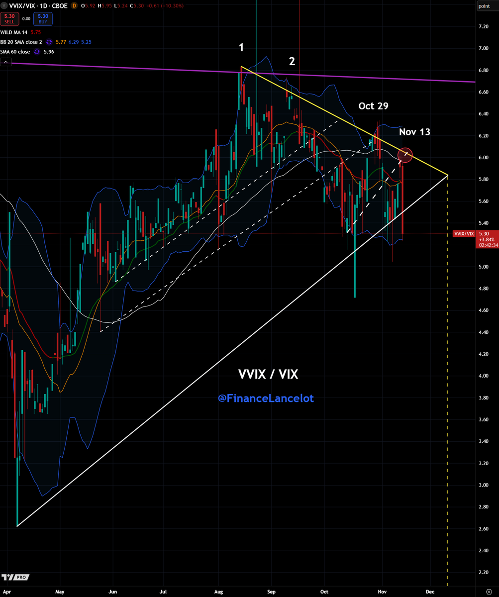 Financelot tweet media
