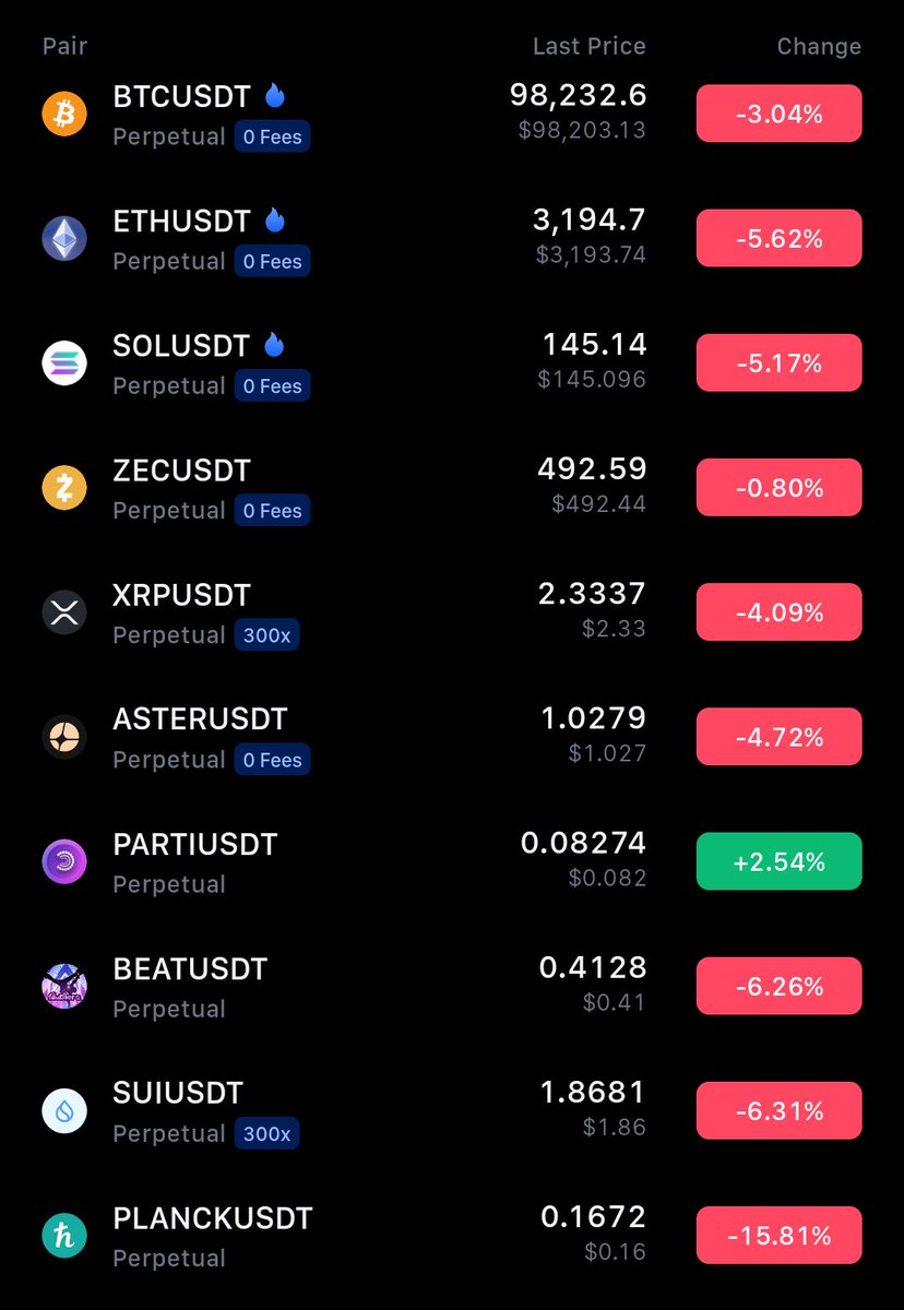 market crashed so hard my bags need therapy

i’m done gambling bro, moving everything into <a href="/noble_xyz/">Noble</a> stables

at least $USDN doesn’t rug my emotions 😭

Also i have 0.69 $ in my bags 🌚