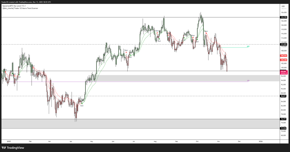 $BTC