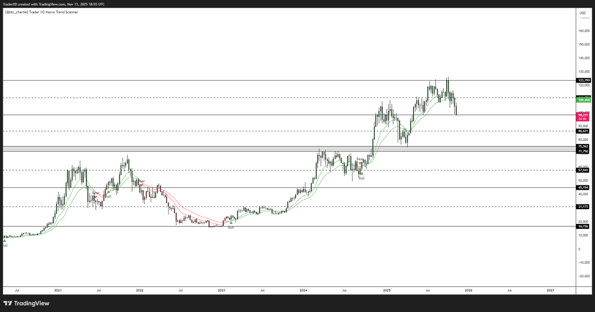 Trader_XO's tweet photo. $BTC https://t.co/FChorOGBh3