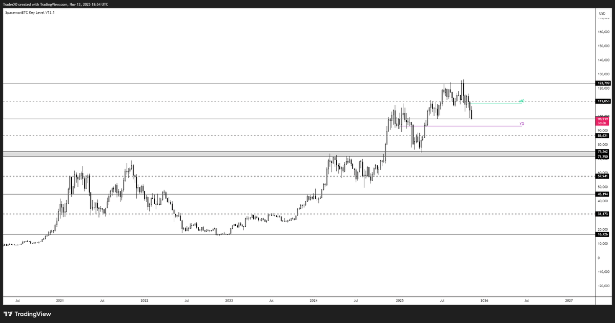 Trader_XO's tweet photo. $BTC https://t.co/FChorOGBh3