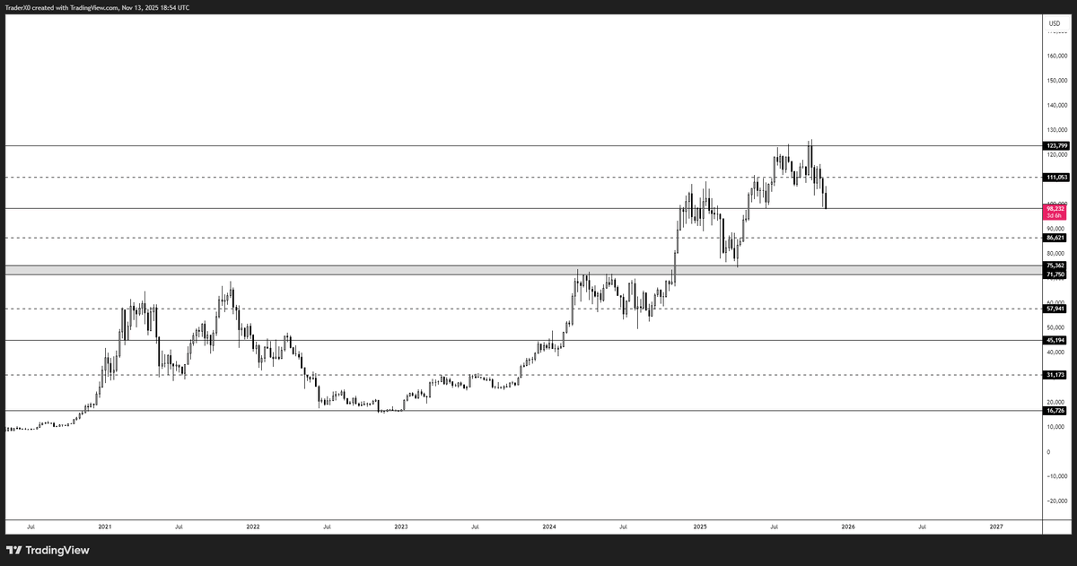 Trader_XO's tweet photo. $BTC https://t.co/FChorOGBh3