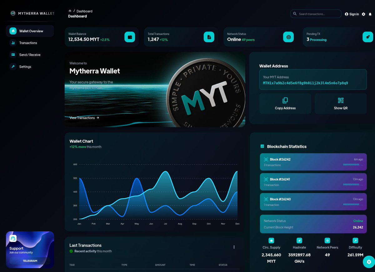 Mytherra Ecosystem tweet media