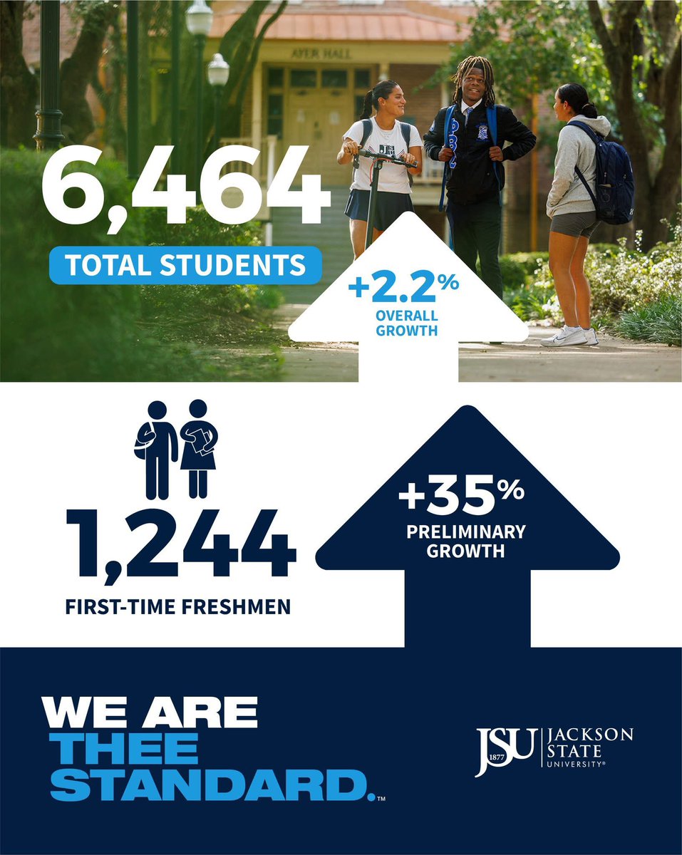 jsunaaDFW's tweet image. JSU’s enrollment continues to thrive. The JSUNAADFW Chapter is doing our part to keep that legacy alive! Help us welcome the next wave of Tigers and ensure their experience on the yard is as unforgettable as yours. Join our Recruitment Team by emailing info@dfw-jsu.org
