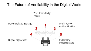 Raanan420's tweet image. Weekly Recap: The most valuable thing we covered: The shift from ZK-for-scaling (L2s) to ZK-for-data (@brevis_zk /@idOS_network ). This is the subtle but profound change that unlocks institutional and real-world utility. 
Focus on verifiability, not just speed. 
#Web3Shift…