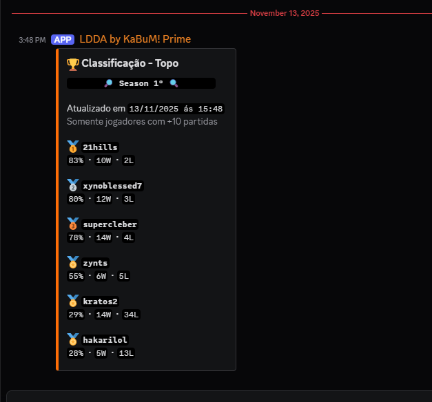 hillszera's tweet photo. Oficialmente o TOP1 do Inhouse (top laner) https://t.co/6iNvymfSN1