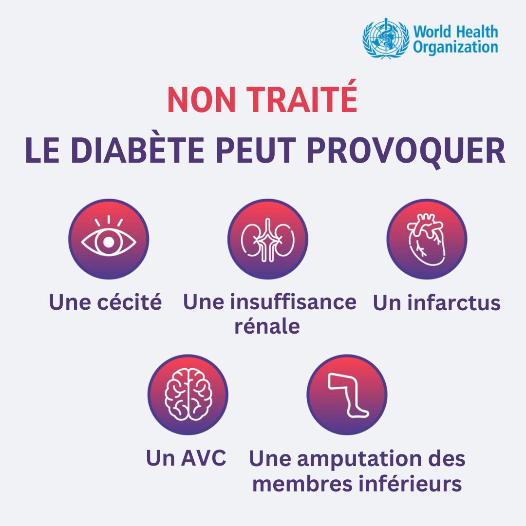 Le #diabète multiplie jusqu'à trois fois le risque d’infarctus &amp; d’accidents vasculaires cérébraux.

Ce vendredi, Journée mondiale du diabète, <a href="/WHO/">World Health Organization (WHO)</a> propose des mesures de prévention et de traitement. who.int/fr/news-room/f…