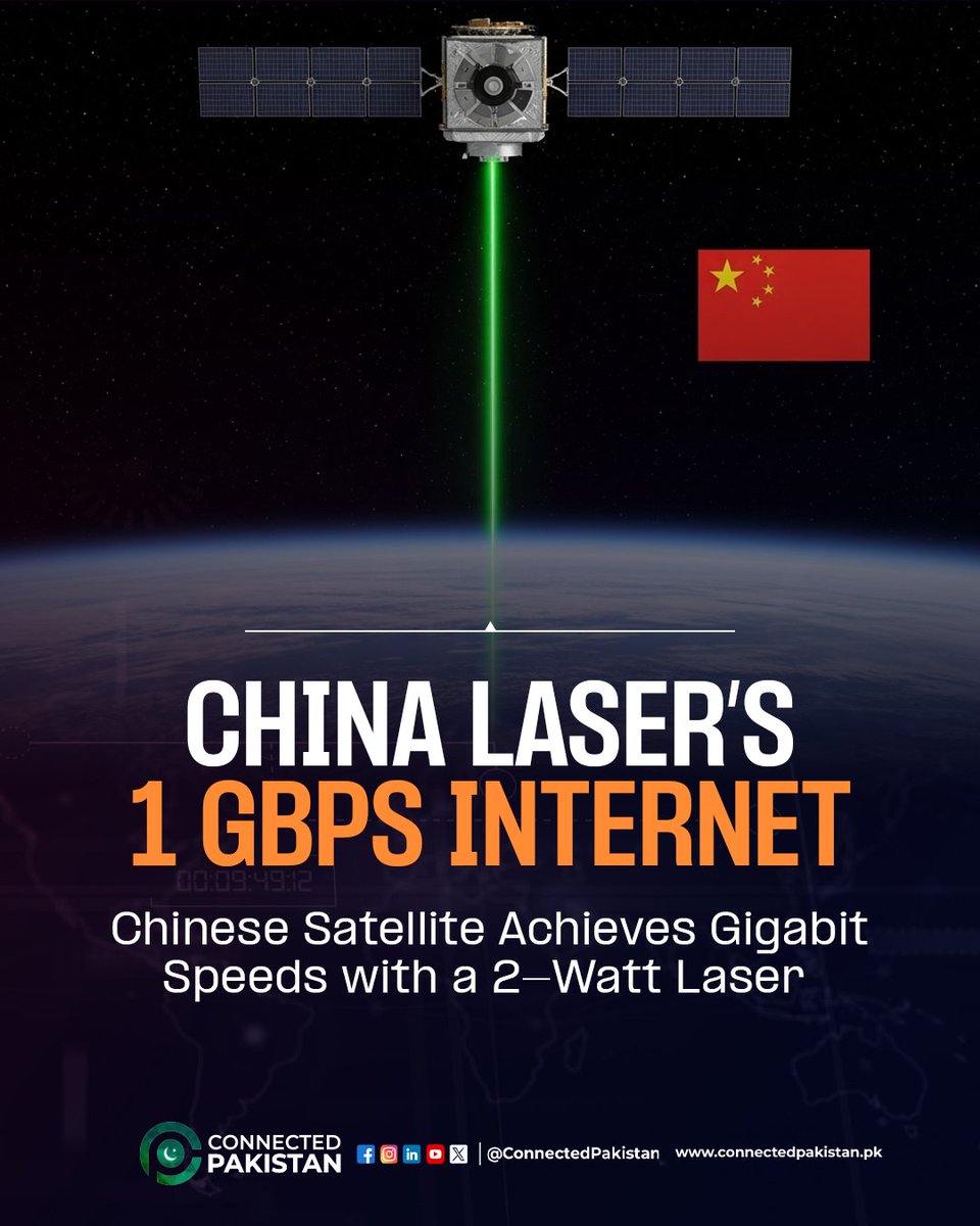 ConnectedPak's tweet image. Chinese scientists achieve a satellite internet breakthrough: 1 Gbps speeds using only a 2-watt laser from 36,000 km away. This is 5x faster than current leaders &amp;amp; could revolutionize global connectivity. #LaserComms #SatelliteInternet #TechBreakthrough #Innovation #SpaceTe