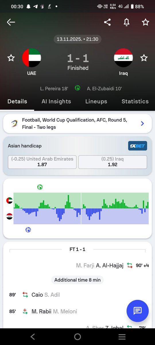 In the UAE vs IRQ football match, you didn’t include Ali Al Hamadi’s point — he already scored a goal. I’ve provided some proof, so please update the points and make the necessary adjustments.
Please solve it <a href="/cricketaakash/">Aakash Chopra</a>