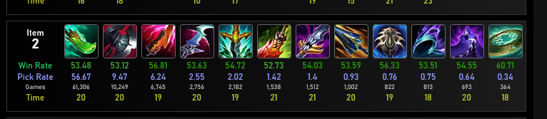 hillszera's tweet photo. @emerrin_lol shojin still better https://t.co/5CX9crpFdT