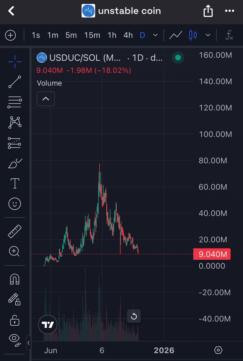 Another 6 figure round trip. Good shi <a href="/slingdeez/">slingoor</a> we ate off that one LMAO.