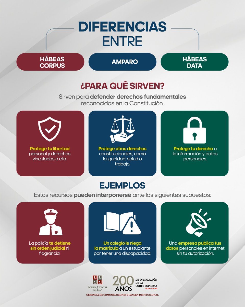 ESPACIO_LEG_PER's tweet image. #novedadesespaciolegalpe
☝️Recuerda.

*Fuente. @Poder_Judicial_