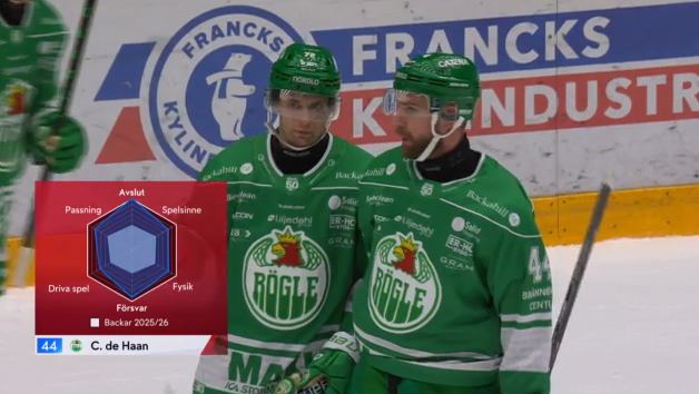 Calvin de Haan är en bra hockeyback.