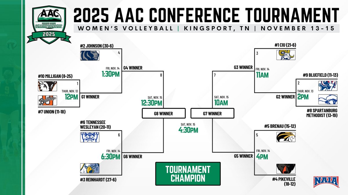 Reinhardt Athletics tweet media