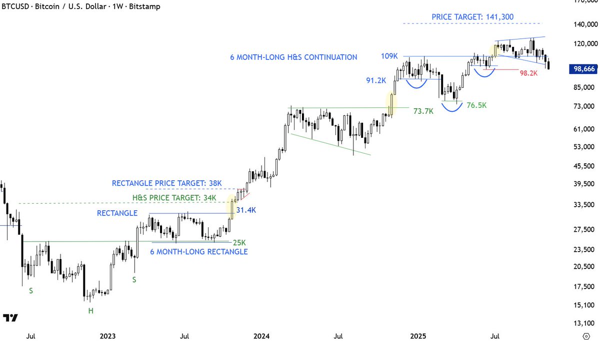 Aksel Kibar, CMT tweet media