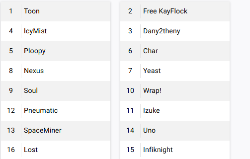 Seeding is LIVE for Over the Edge! Have an issue with your bracket? Report a conflict when looking at your pool. Bracket conflicts close *tonight*, so please get them in ASAP! Below are your current top 16 seeds. As a final reminder,
please bring setups!!