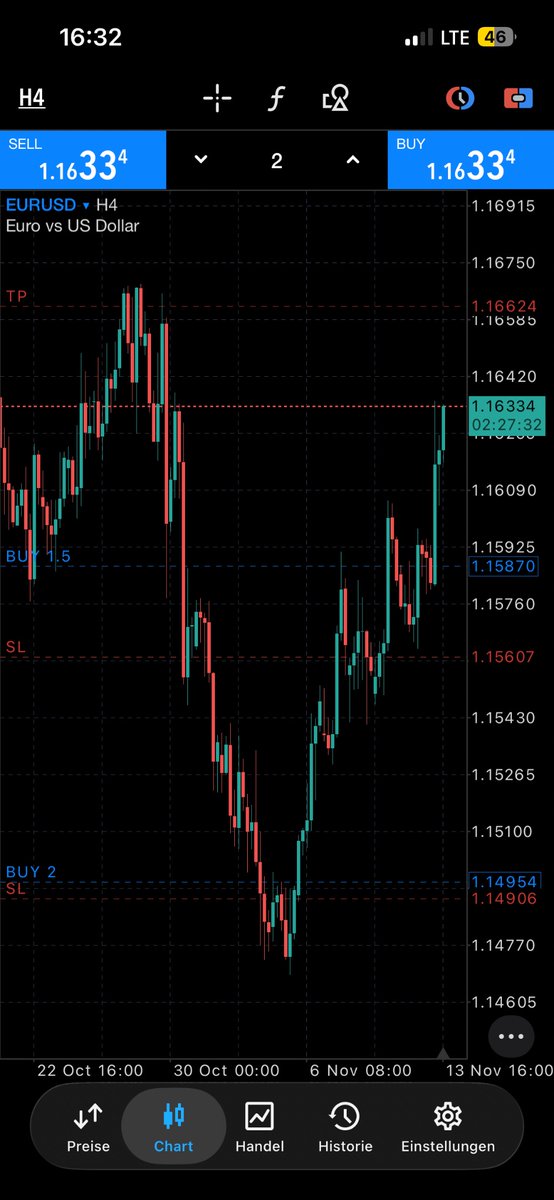 dosu48's tweet photo. @SaroTrades https://t.co/bjqOHSw8dM