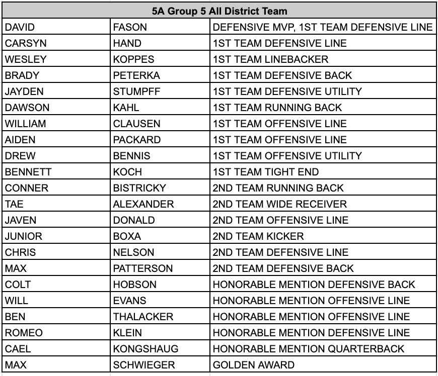 Prairie HS Activities Office tweet media