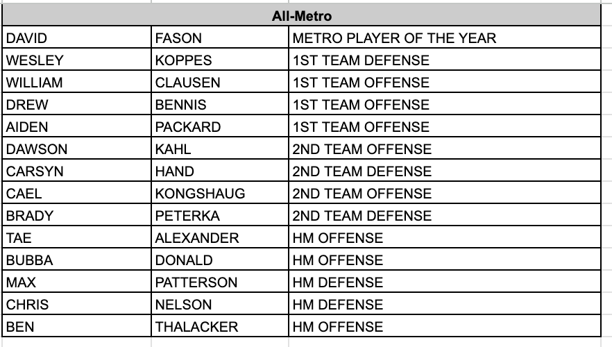 Prairie HS Activities Office tweet media