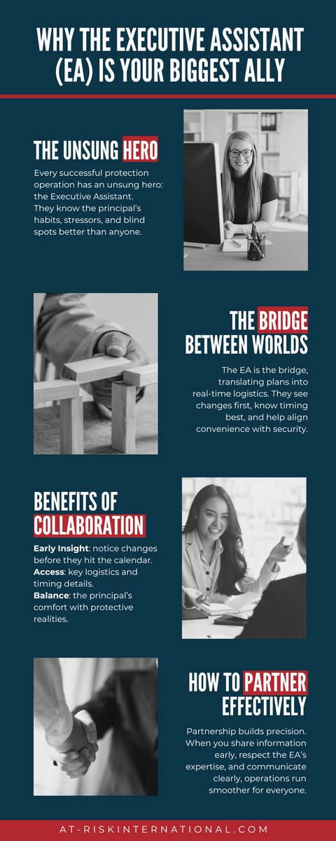 ATRISKIntl's tweet image. Protection is a team sport, and the Executive Assistant is often your most valuable player. They know the principal’s habits, stressors, and blind spots better than anyone, and they’re the bridge between the schedule and the reality on the ground.