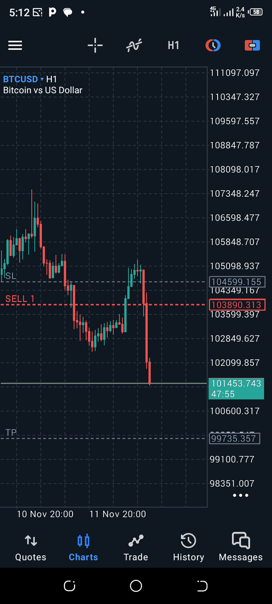 VieeViiii's tweet image. My love for BTC is topnotch. I dropped the call here, and it delivered.
#BTC
#TradingCommunity