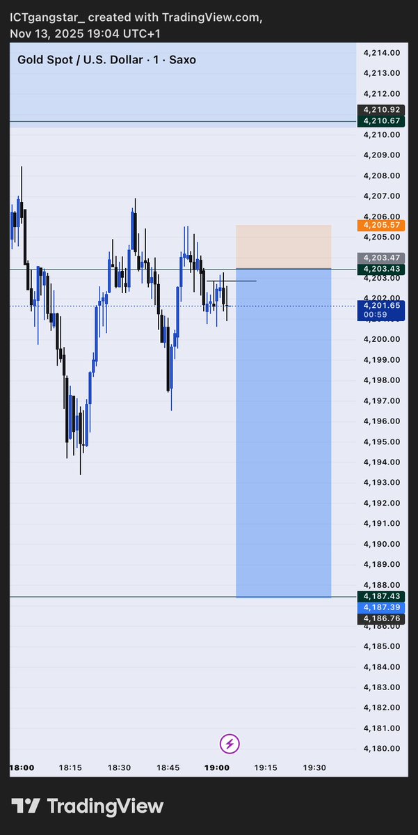 kingstonpips's tweet image. $XAUUSD [SELL]

You guys are happy now ba (the SL is big ) 

Structure ♡liquidity ♡poi  + Key level 
  #ConsistencyWins #consistencyiskey