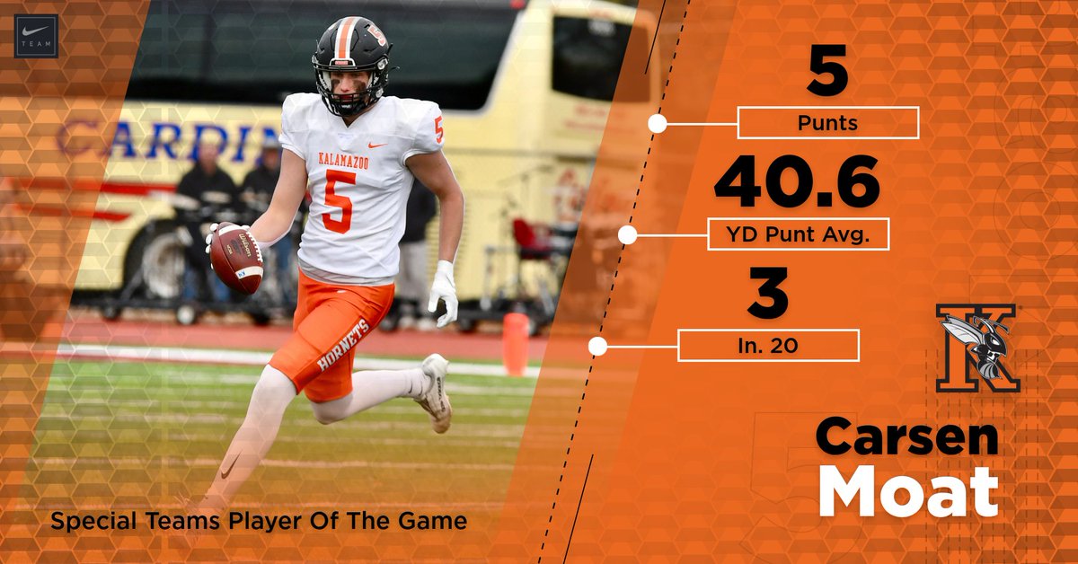 Kalamazoo College Football tweet media