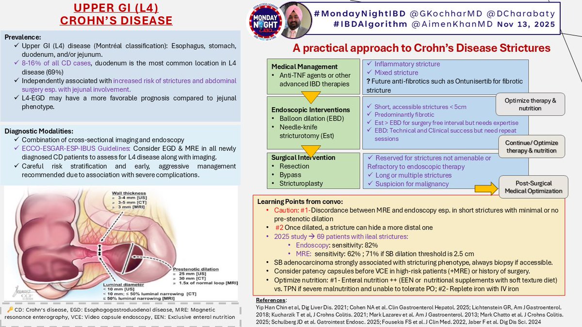 AimenKhanMD's tweet image. #IBDAlgorithm
🎯 #Upper GI Crohn&apos;s stricture 

✅ Recognise ⬆️risk of strictures with L4 distribution
✅ Considerations for medical, endoscopic or surgical ✂️approach
✅Emphasis on nutrition
✅Discuss the role &amp;amp; limitations of MRE 

🗳️PostConvo polls👇(Answers in #IBDAlgo😉)