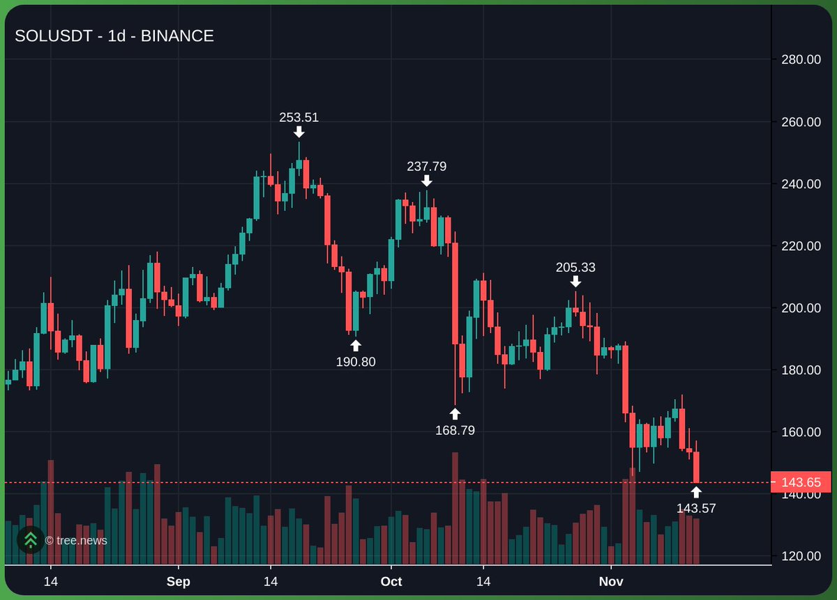 🥷 

$SOL #futures