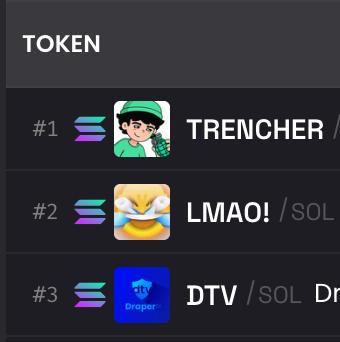 grizzle_art's tweet photo. Trencher continues to show strength even in this hellish choppy market. True spirit of the trenches right here, gritty and relentless. https://t.co/Ov7opCOFR1