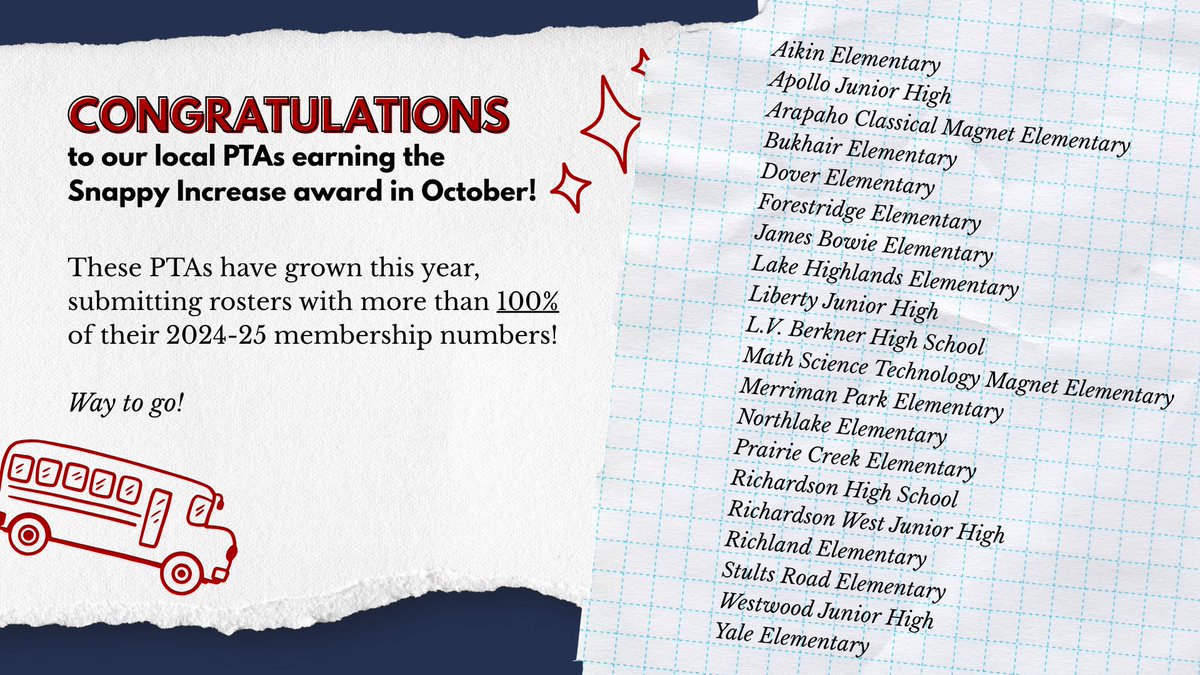 Congratulations to our 20 local PTAs recognized with Texas PTA’s Snappy Increase Award! 👏 Each of these campus PTAs has already grown their membership beyond 100% of last year’s total—proof that families and communities across RISD are showing up strong for kids!