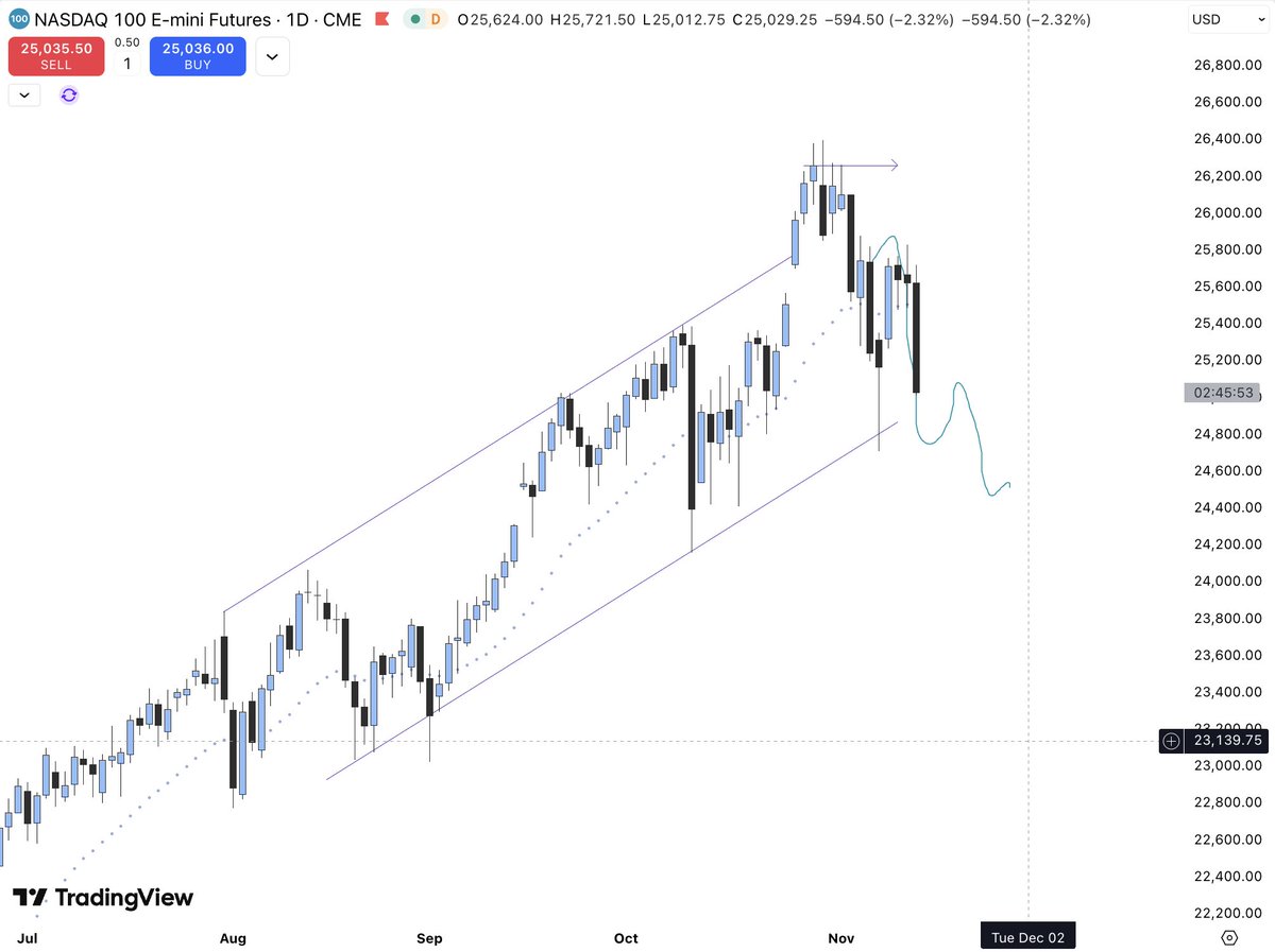 Gorilla Chapters tweet media