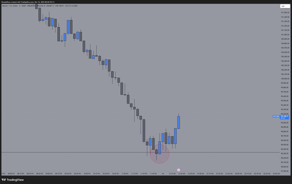 My lines are toxic

#Bitcoin #BTC