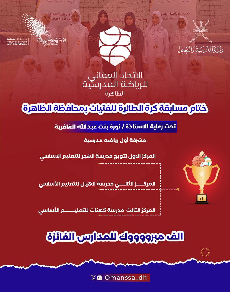 ✨🏐 ختام مسابقة كرة الطائرة للفتيات بمحافظة الظاهرة 
🏆تحت رعاية الاستاذة / نورة بنت عبدالله الغافرية 
مشرفة أول رياضه مدرسية 
🏆🥇تتويج مدرسة الهجر للتعليم الاساسي بالمركز الاول
🥈المركز الثاني مدرسة الهيال للتعليم الأساسي 
🥉المركز الثالث  مدرسة كهنات للتعليم الأساسي