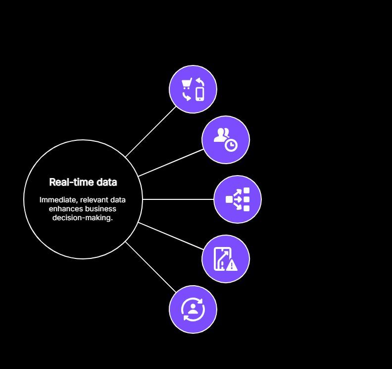SwordandScript's tweet image. How real-time data powers seamless B2B digital experiences | Contentstack contentstack.com/blog/cdp/how-r…