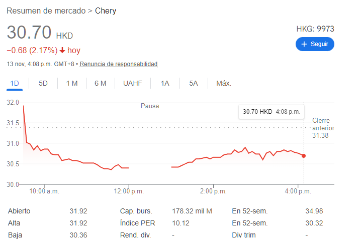 leninalbertop's tweet photo. @AgustinAbelUs @UHN_Plus El usuario cualquiera haciendo que las acciones de Chery Automobile se desplomen. 😂
https://t.co/VAoUZFIM9s https://t.co/k6SL03aPpT