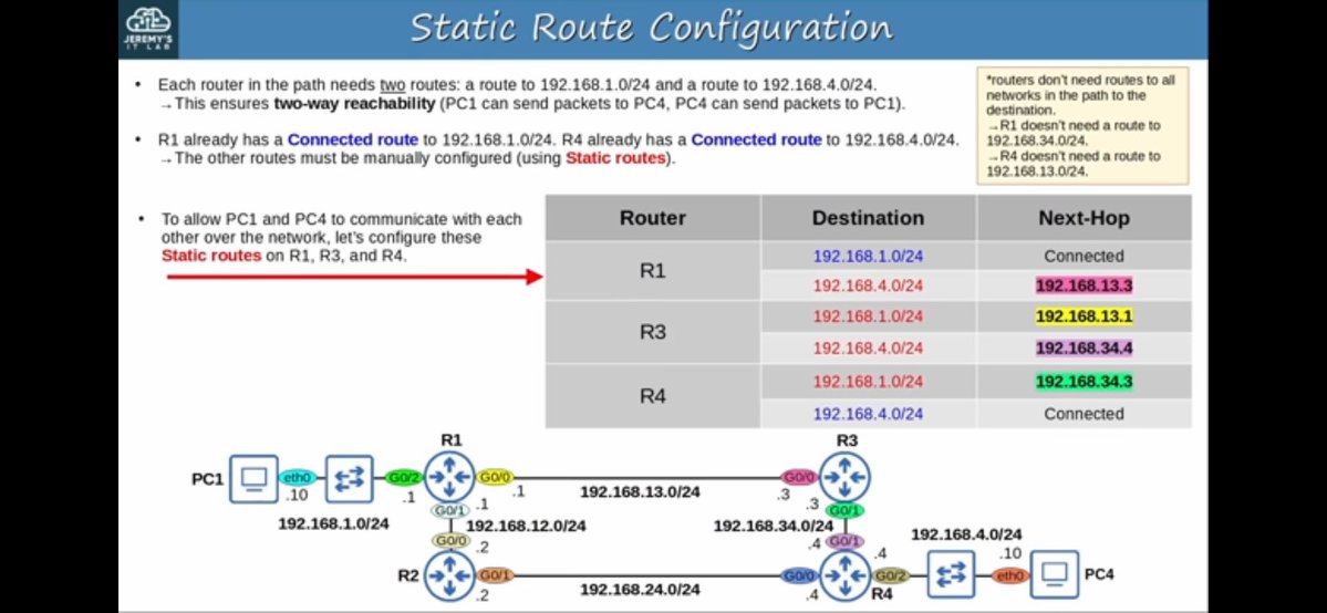 Romz_inc's tweet image. Day 12 of my #CCNA journey 🔥

Focused on Static Routing today , learned how to configure ip route, understand next-hop logic, and verify routing tables.
Nothing beats seeing your network communicate perfectly after you set it up manually 👨🏽‍💻

#CCNA #Networking #Cisco