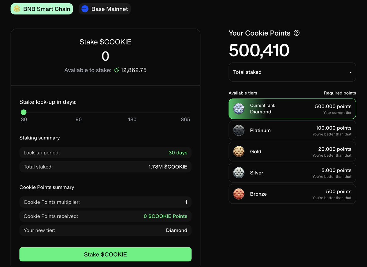 Today I have learned that I will receive an additional ~$450 guaranteed allocation for the <a href="/vooi_io/">vooi</a> sale on Legion because I am a Diamond Tier $COOKIE staker 🫡

It is great to see that <a href="/cookiedotfun/">Cookie DAO 🍪</a> is rewarding the ones who believe in them the most.

They created a whole